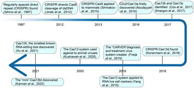 CRISPR-Cas13 in malaria parasite: Diagnosis and prospective gene function identification